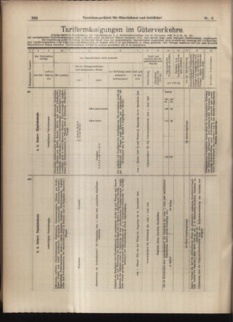 Verordnungs-Blatt für Eisenbahnen und Schiffahrt: Veröffentlichungen in Tarif- und Transport-Angelegenheiten 19030117 Seite: 16