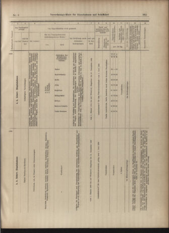 Verordnungs-Blatt für Eisenbahnen und Schiffahrt: Veröffentlichungen in Tarif- und Transport-Angelegenheiten 19030117 Seite: 17