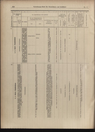 Verordnungs-Blatt für Eisenbahnen und Schiffahrt: Veröffentlichungen in Tarif- und Transport-Angelegenheiten 19030117 Seite: 18