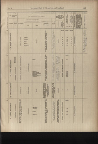 Verordnungs-Blatt für Eisenbahnen und Schiffahrt: Veröffentlichungen in Tarif- und Transport-Angelegenheiten 19030117 Seite: 19