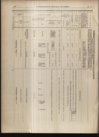 Verordnungs-Blatt für Eisenbahnen und Schiffahrt: Veröffentlichungen in Tarif- und Transport-Angelegenheiten 19030117 Seite: 20