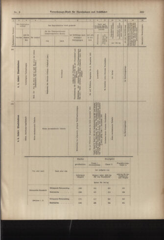 Verordnungs-Blatt für Eisenbahnen und Schiffahrt: Veröffentlichungen in Tarif- und Transport-Angelegenheiten 19030117 Seite: 21