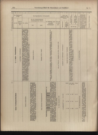 Verordnungs-Blatt für Eisenbahnen und Schiffahrt: Veröffentlichungen in Tarif- und Transport-Angelegenheiten 19030117 Seite: 22