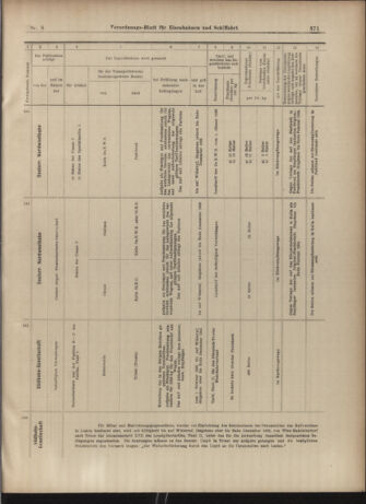 Verordnungs-Blatt für Eisenbahnen und Schiffahrt: Veröffentlichungen in Tarif- und Transport-Angelegenheiten 19030117 Seite: 23