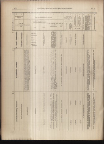 Verordnungs-Blatt für Eisenbahnen und Schiffahrt: Veröffentlichungen in Tarif- und Transport-Angelegenheiten 19030117 Seite: 24