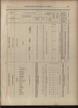 Verordnungs-Blatt für Eisenbahnen und Schiffahrt: Veröffentlichungen in Tarif- und Transport-Angelegenheiten 19030117 Seite: 25