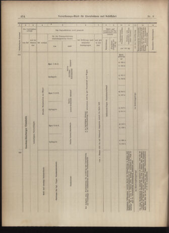 Verordnungs-Blatt für Eisenbahnen und Schiffahrt: Veröffentlichungen in Tarif- und Transport-Angelegenheiten 19030117 Seite: 26