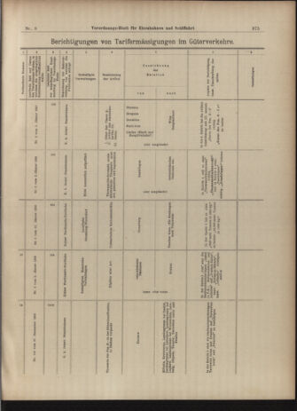 Verordnungs-Blatt für Eisenbahnen und Schiffahrt: Veröffentlichungen in Tarif- und Transport-Angelegenheiten 19030117 Seite: 27