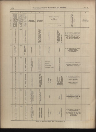 Verordnungs-Blatt für Eisenbahnen und Schiffahrt: Veröffentlichungen in Tarif- und Transport-Angelegenheiten 19030117 Seite: 28