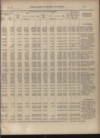 Verordnungs-Blatt für Eisenbahnen und Schiffahrt: Veröffentlichungen in Tarif- und Transport-Angelegenheiten 19030122 Seite: 11