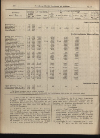 Verordnungs-Blatt für Eisenbahnen und Schiffahrt: Veröffentlichungen in Tarif- und Transport-Angelegenheiten 19030122 Seite: 12