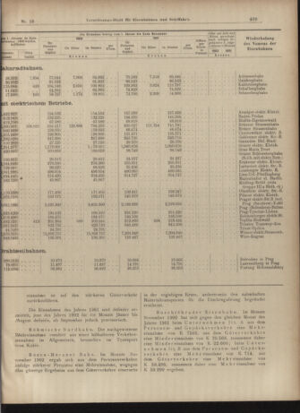 Verordnungs-Blatt für Eisenbahnen und Schiffahrt: Veröffentlichungen in Tarif- und Transport-Angelegenheiten 19030122 Seite: 13