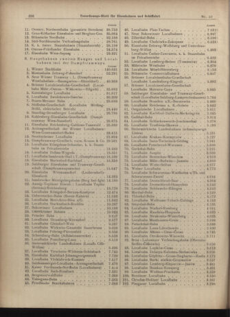 Verordnungs-Blatt für Eisenbahnen und Schiffahrt: Veröffentlichungen in Tarif- und Transport-Angelegenheiten 19030122 Seite: 2