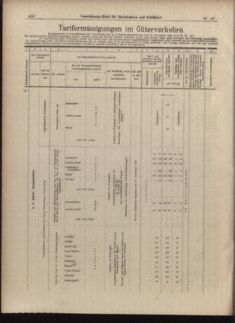 Verordnungs-Blatt für Eisenbahnen und Schiffahrt: Veröffentlichungen in Tarif- und Transport-Angelegenheiten 19030122 Seite: 22