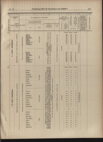 Verordnungs-Blatt für Eisenbahnen und Schiffahrt: Veröffentlichungen in Tarif- und Transport-Angelegenheiten 19030122 Seite: 23