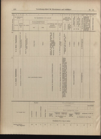 Verordnungs-Blatt für Eisenbahnen und Schiffahrt: Veröffentlichungen in Tarif- und Transport-Angelegenheiten 19030122 Seite: 24