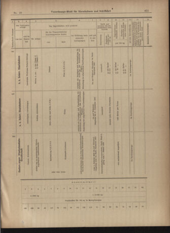 Verordnungs-Blatt für Eisenbahnen und Schiffahrt: Veröffentlichungen in Tarif- und Transport-Angelegenheiten 19030122 Seite: 25