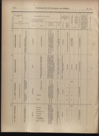 Verordnungs-Blatt für Eisenbahnen und Schiffahrt: Veröffentlichungen in Tarif- und Transport-Angelegenheiten 19030122 Seite: 26