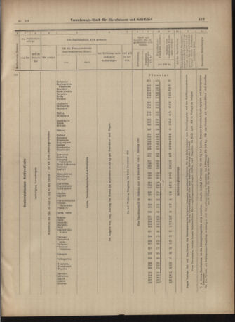 Verordnungs-Blatt für Eisenbahnen und Schiffahrt: Veröffentlichungen in Tarif- und Transport-Angelegenheiten 19030122 Seite: 27