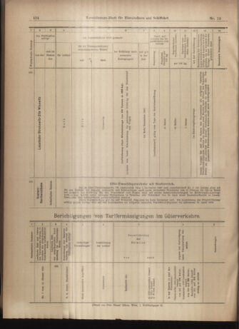 Verordnungs-Blatt für Eisenbahnen und Schiffahrt: Veröffentlichungen in Tarif- und Transport-Angelegenheiten 19030122 Seite: 28