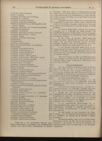 Verordnungs-Blatt für Eisenbahnen und Schiffahrt: Veröffentlichungen in Tarif- und Transport-Angelegenheiten 19030122 Seite: 4