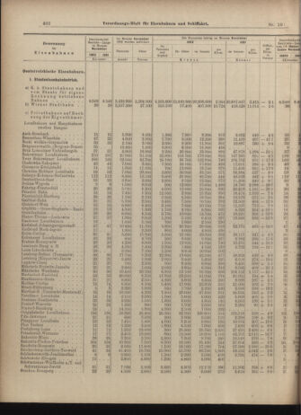 Verordnungs-Blatt für Eisenbahnen und Schiffahrt: Veröffentlichungen in Tarif- und Transport-Angelegenheiten 19030122 Seite: 6