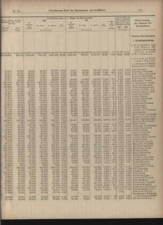 Verordnungs-Blatt für Eisenbahnen und Schiffahrt: Veröffentlichungen in Tarif- und Transport-Angelegenheiten 19030122 Seite: 7