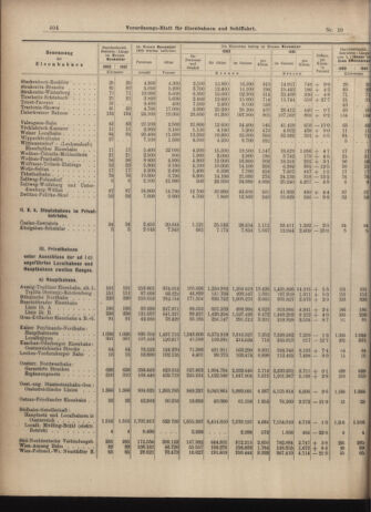 Verordnungs-Blatt für Eisenbahnen und Schiffahrt: Veröffentlichungen in Tarif- und Transport-Angelegenheiten 19030122 Seite: 8