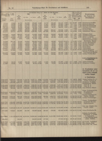 Verordnungs-Blatt für Eisenbahnen und Schiffahrt: Veröffentlichungen in Tarif- und Transport-Angelegenheiten 19030122 Seite: 9