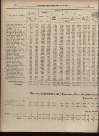 Verordnungs-Blatt für Eisenbahnen und Schiffahrt: Veröffentlichungen in Tarif- und Transport-Angelegenheiten 19030124 Seite: 10