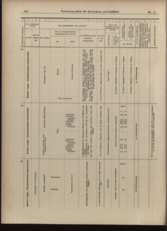 Verordnungs-Blatt für Eisenbahnen und Schiffahrt: Veröffentlichungen in Tarif- und Transport-Angelegenheiten 19030124 Seite: 18