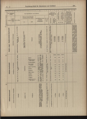 Verordnungs-Blatt für Eisenbahnen und Schiffahrt: Veröffentlichungen in Tarif- und Transport-Angelegenheiten 19030124 Seite: 19