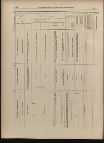 Verordnungs-Blatt für Eisenbahnen und Schiffahrt: Veröffentlichungen in Tarif- und Transport-Angelegenheiten 19030124 Seite: 20