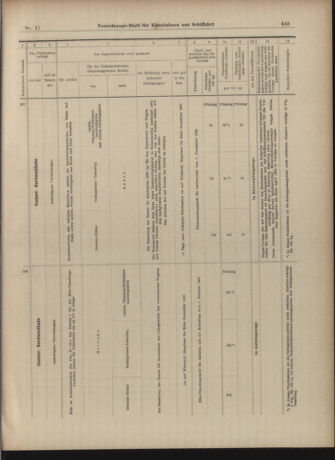 Verordnungs-Blatt für Eisenbahnen und Schiffahrt: Veröffentlichungen in Tarif- und Transport-Angelegenheiten 19030124 Seite: 21