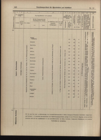 Verordnungs-Blatt für Eisenbahnen und Schiffahrt: Veröffentlichungen in Tarif- und Transport-Angelegenheiten 19030124 Seite: 22