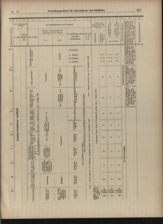 Verordnungs-Blatt für Eisenbahnen und Schiffahrt: Veröffentlichungen in Tarif- und Transport-Angelegenheiten 19030124 Seite: 23