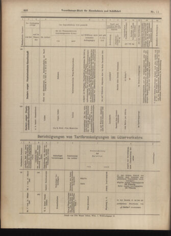 Verordnungs-Blatt für Eisenbahnen und Schiffahrt: Veröffentlichungen in Tarif- und Transport-Angelegenheiten 19030124 Seite: 24