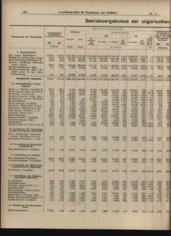 Verordnungs-Blatt für Eisenbahnen und Schiffahrt: Veröffentlichungen in Tarif- und Transport-Angelegenheiten 19030124 Seite: 6