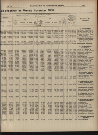 Verordnungs-Blatt für Eisenbahnen und Schiffahrt: Veröffentlichungen in Tarif- und Transport-Angelegenheiten 19030124 Seite: 7