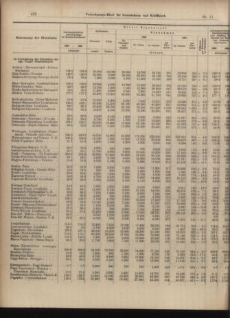 Verordnungs-Blatt für Eisenbahnen und Schiffahrt: Veröffentlichungen in Tarif- und Transport-Angelegenheiten 19030124 Seite: 8