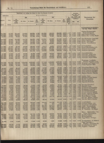 Verordnungs-Blatt für Eisenbahnen und Schiffahrt: Veröffentlichungen in Tarif- und Transport-Angelegenheiten 19030124 Seite: 9