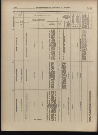 Verordnungs-Blatt für Eisenbahnen und Schiffahrt: Veröffentlichungen in Tarif- und Transport-Angelegenheiten 19030127 Seite: 12