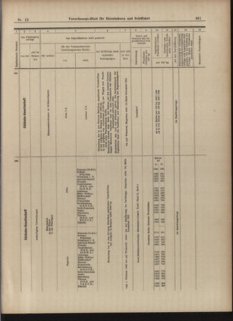 Verordnungs-Blatt für Eisenbahnen und Schiffahrt: Veröffentlichungen in Tarif- und Transport-Angelegenheiten 19030127 Seite: 13