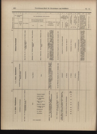 Verordnungs-Blatt für Eisenbahnen und Schiffahrt: Veröffentlichungen in Tarif- und Transport-Angelegenheiten 19030127 Seite: 14