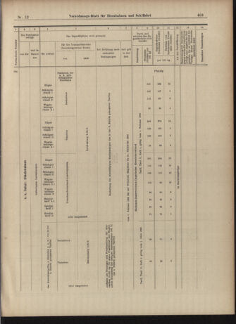 Verordnungs-Blatt für Eisenbahnen und Schiffahrt: Veröffentlichungen in Tarif- und Transport-Angelegenheiten 19030127 Seite: 15