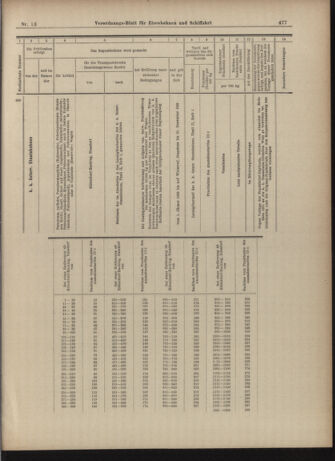 Verordnungs-Blatt für Eisenbahnen und Schiffahrt: Veröffentlichungen in Tarif- und Transport-Angelegenheiten 19030129 Seite: 13