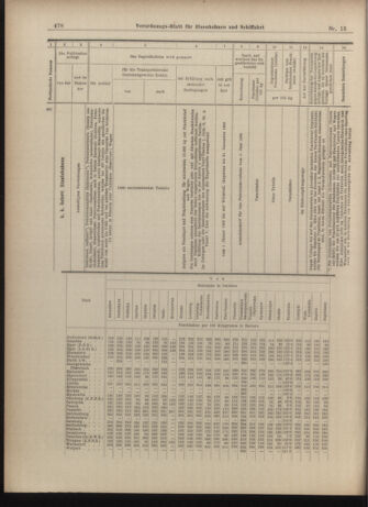 Verordnungs-Blatt für Eisenbahnen und Schiffahrt: Veröffentlichungen in Tarif- und Transport-Angelegenheiten 19030129 Seite: 14