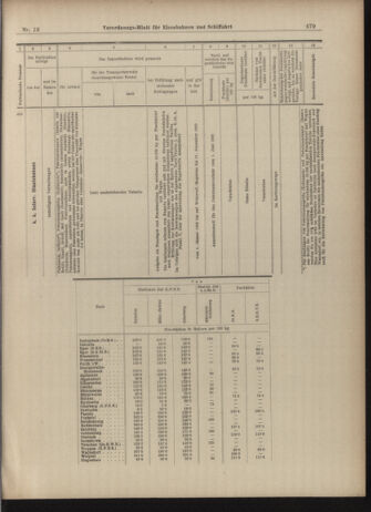 Verordnungs-Blatt für Eisenbahnen und Schiffahrt: Veröffentlichungen in Tarif- und Transport-Angelegenheiten 19030129 Seite: 15