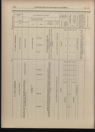 Verordnungs-Blatt für Eisenbahnen und Schiffahrt: Veröffentlichungen in Tarif- und Transport-Angelegenheiten 19030129 Seite: 16