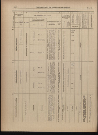 Verordnungs-Blatt für Eisenbahnen und Schiffahrt: Veröffentlichungen in Tarif- und Transport-Angelegenheiten 19030129 Seite: 18